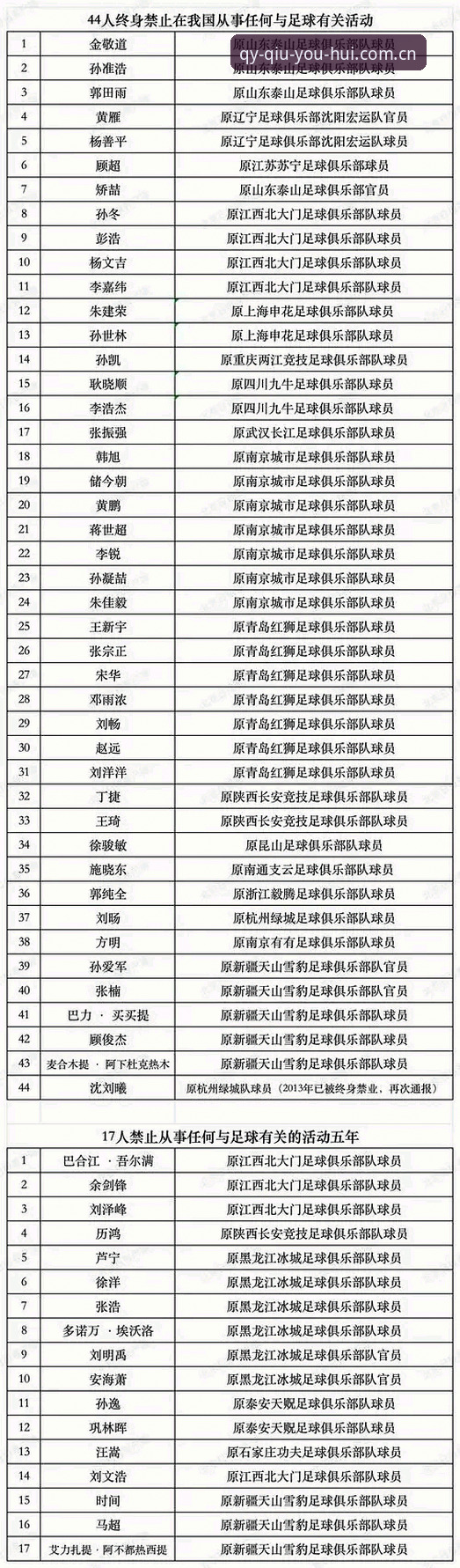 千亿球友会APP更新 揭秘足协第三批禁足名单:65人终身或五年禁赛背后的行业震荡